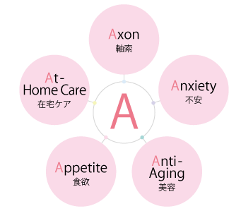 いとうまもるAサポート診療所の「A」は何の略？